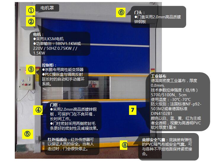沈陽快速卷門